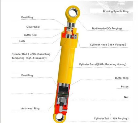 Online Support After Service Excavator Boom Arm Stick and Bucket Hydraulic Cylinder